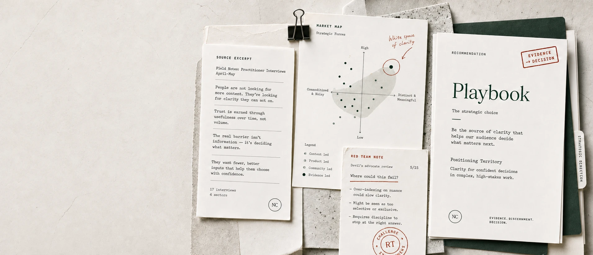 An illustrated strategic evidence dossier with source notes, a market map, red-team critique, and a Narrative Playbook cover.